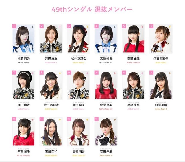 AKB48 49thシングル 選抜総選挙2017　雑感　40⊿