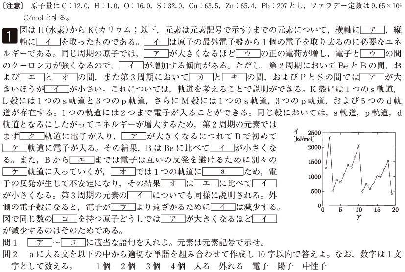 大阪医科薬科大学看護学部 平成28年度〜令和5年度一般入試問題 推薦入試問題