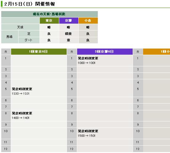 JRA発走時刻変更1分の怪No4 - JRA GIポスターのサインを暴く