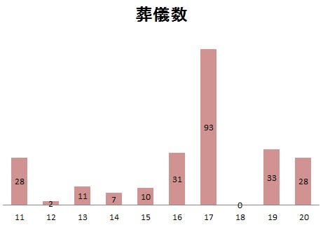 盆現象 Cosmos Factory