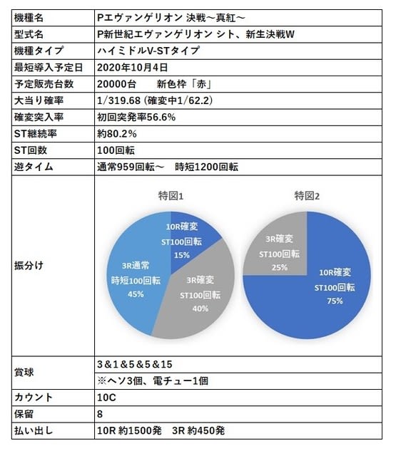 真紅 決戦