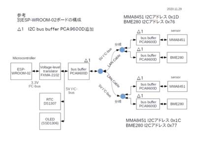PCA9600 I2Cデバイス構成ブロック図