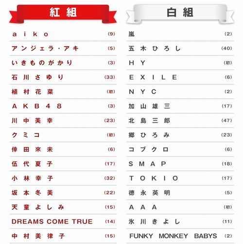 ２０１０紅白歌合戦出場者一覧 ｌに捧げるちいさな図書館