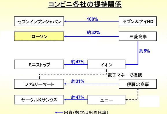 鹿児島県内のサンクス ローソンに切り替えへ 身の丈 経営 身の程 人生