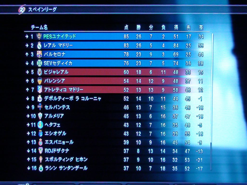 11年6月のブログ記事一覧 2ページ目 Winningeleven11 マスターリーグ日記 11年6月のブログ記事一覧 2ページ目 Winningeleven11 マスターリーグ日記