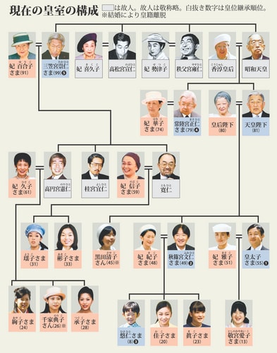 法案名 天皇の退位 で 特例法案骨子まとまる 世界メディア ニュースとモバイル マネー