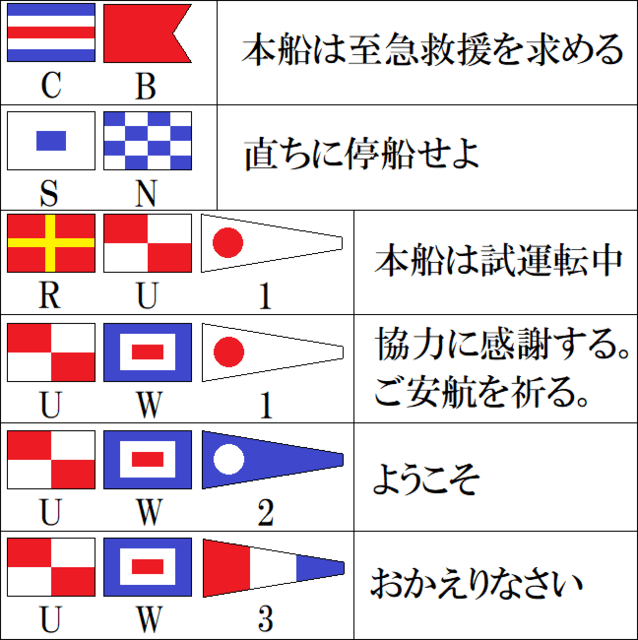 国際信号旗 - 旧軍遺構や信号旗とその他雑記