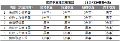 加谷珪一 著 お金は歴史で儲けなさい を読んで Iso休戦