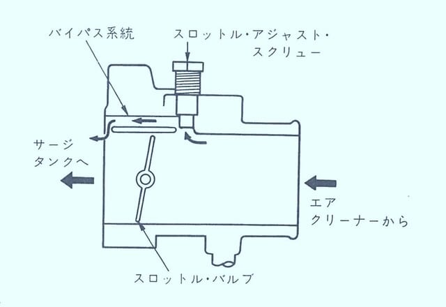 電子制御式燃料噴射装置2 - Dr.Horiiのひとりごと