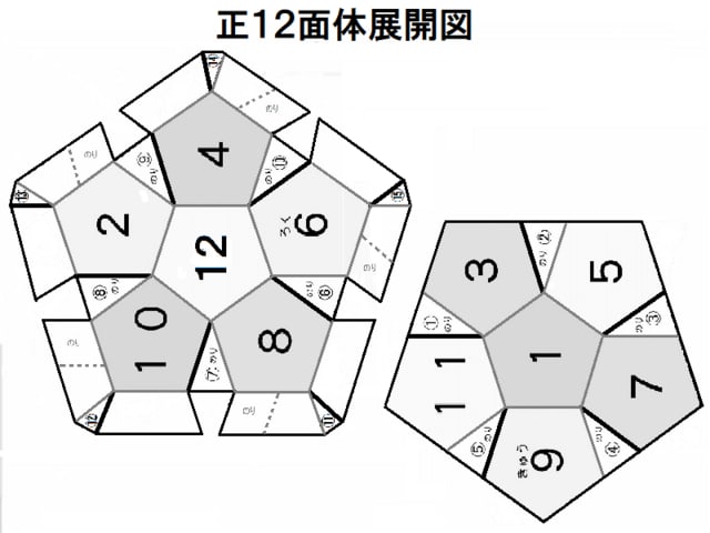 サイコロを作ろう 正十二面体ｃ 作って遊ぼう 社会に開かれた学校の応援