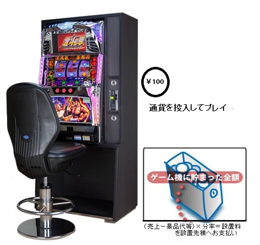 アミューズメント仕様パチスロ 回胴式遊技機技術研究 Japanese Slot Amusement Specification