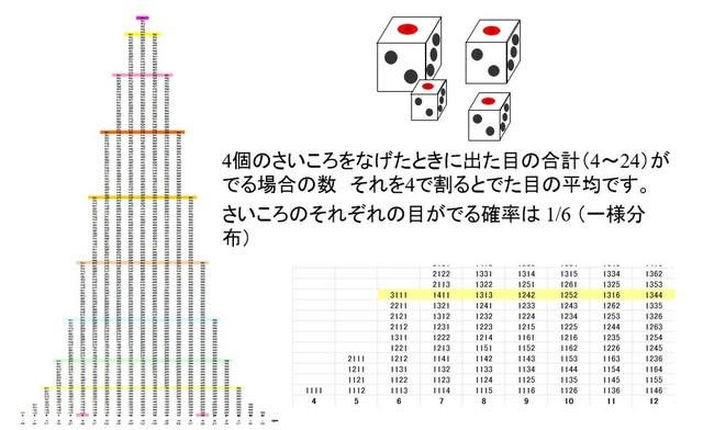 完全互換の方法による公差解析は意味がない 一様分布の特性 Qt Lab 品質 技術研究室