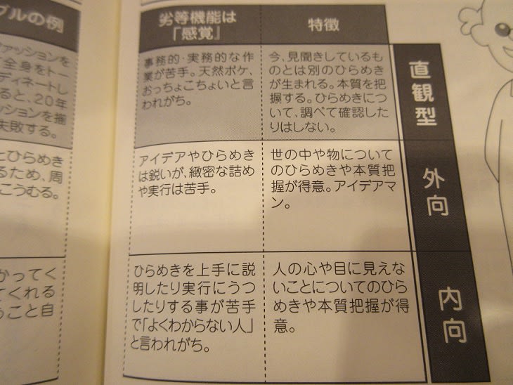 思考 感情 感覚 直観タイプテスト 読書日和