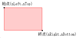 長方形の描画 プログラミングのメモ帳 C C Hsp 長方形の描画 プログラミングのメモ帳 C C Hsp