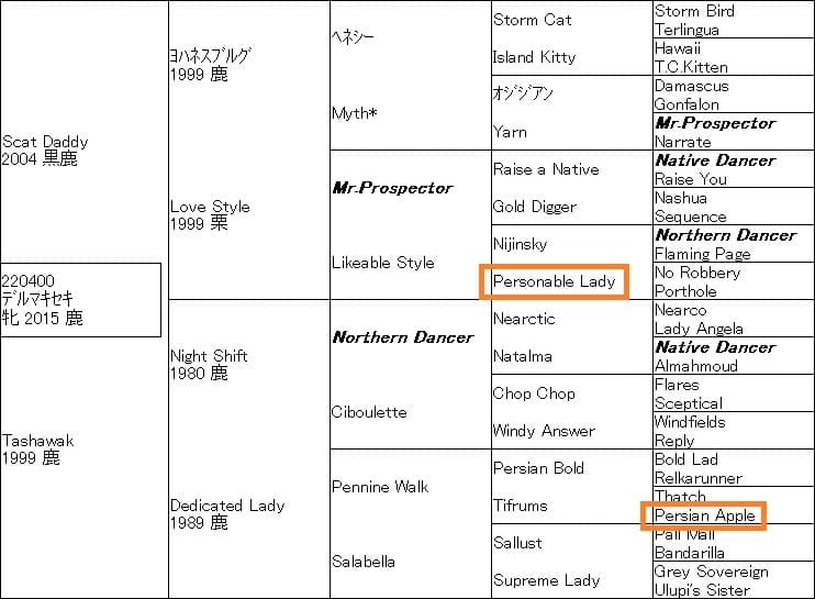 弥生賞2018の予想分析 オブセッション重賞初制覇への3カ条