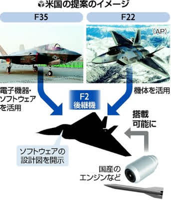 米 ｆ３５機密 日本に開示 世界最高ステルス機の共同開発視野に Emerald Web 拝啓 福澤諭吉さま