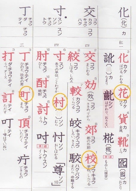 漢字を学ぶ順序はこれで良いのか 漢字の音符