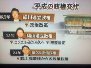 平成の政権交代