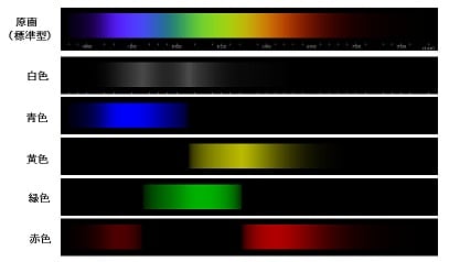 ０ 色覚５原色から色覚障害者の色の世界を見る 色覚障害のメカニズム
