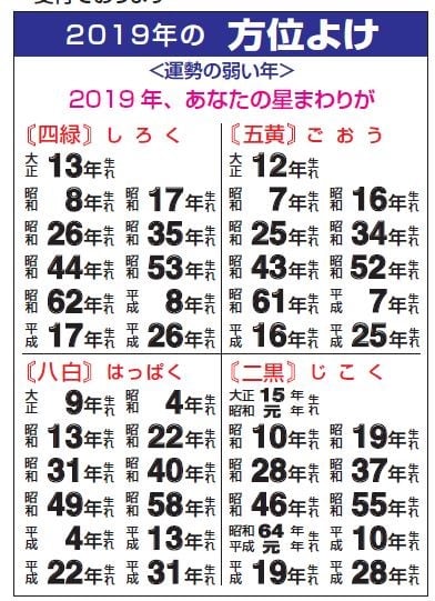 方位除け ぼうぼうの受験生 受講生日誌他 方位除け ぼうぼうの受験生 受講生日誌他