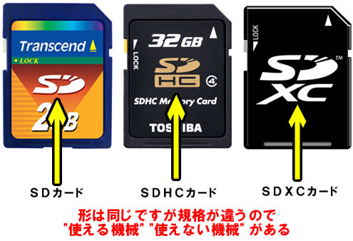 ｓｄカード勉強会 ホンダカーズ石見 いわみ の日常