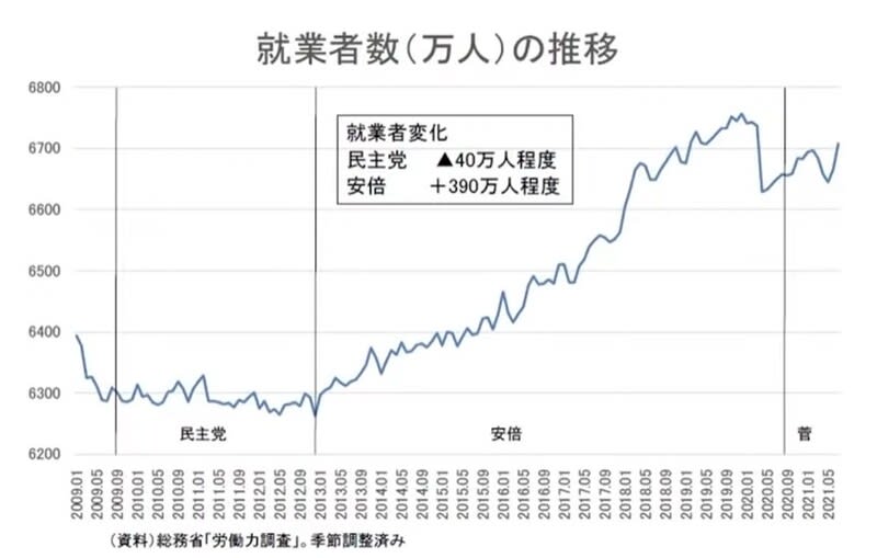 アベノミクスの検証と評価 立憲民主党 アベノミクス検証委員会 あなたも社楽人