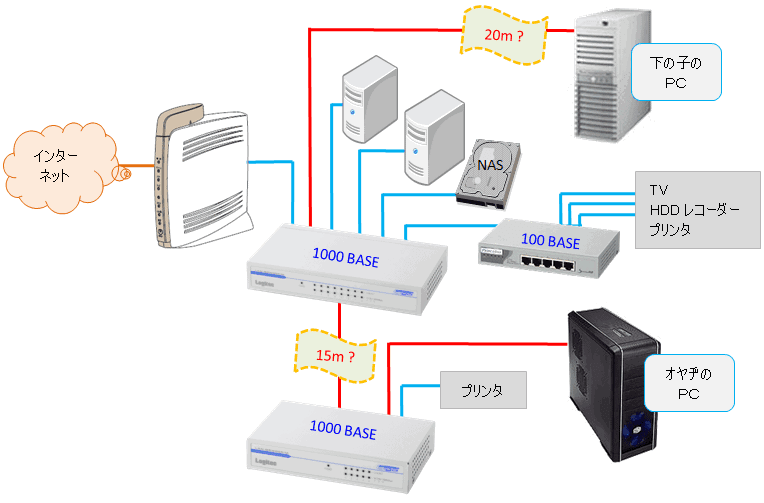 NIC／LAN ケーブル診断 北の窓から（芦田っち）