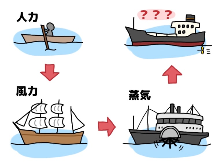 船を動かす力 さまざまなエンジンの種類と特徴 世界初 Ev船も22 竣工予定 ふくちゃんのブログ 飛行機 風景写真
