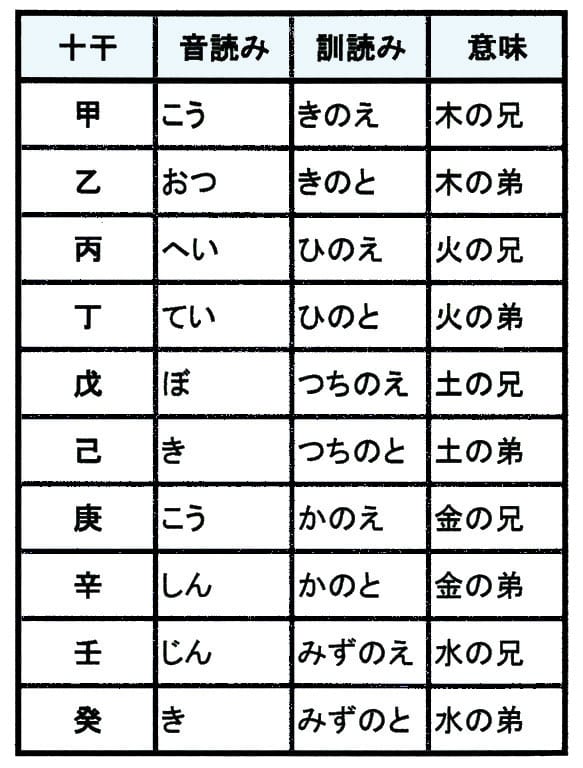 筍 たけのこ と言う字の由来 について考える 団塊オヤジの短編小説goo