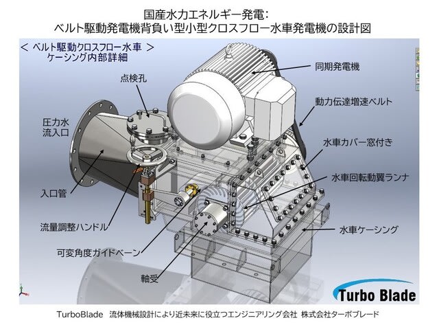 ベルト式静電発電機 クリアランス