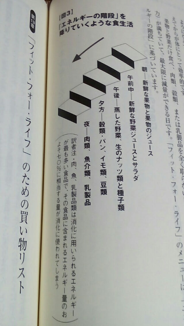 豊かな人生を送るための 行動プログラム エネルギーを浪費しない食べ方 酵素生活 リバースエイジングの秘訣