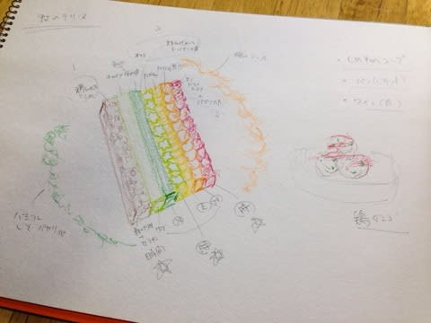 自己流 虹のテリーヌ完成 Chariのヘビめちゃギター日記と