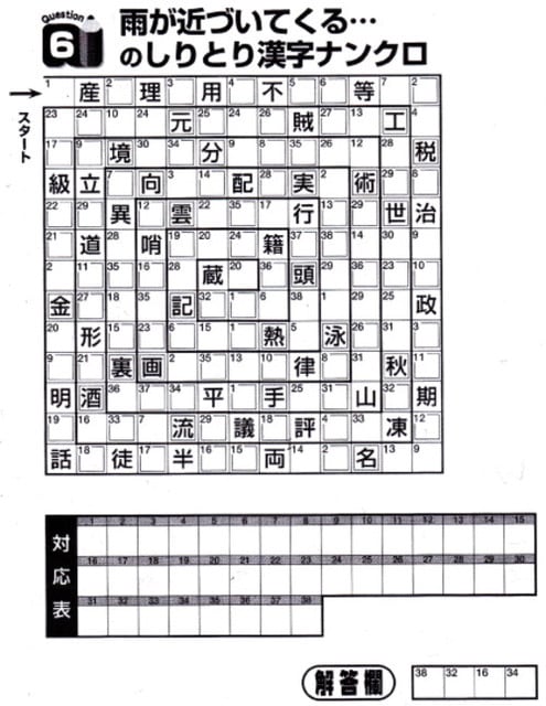 令和2年の4月スタート コロナ禍 雨曇り陰鬱です たにしのアブク 風綴り 令和2年の4月スタート コロナ禍 雨曇り陰鬱です たにしのアブク 風綴り