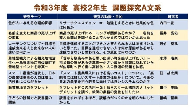 高校２年生 課題探究ａ文系 研究テーマ 校長室だより 神々の国しまね の スクール ライフ