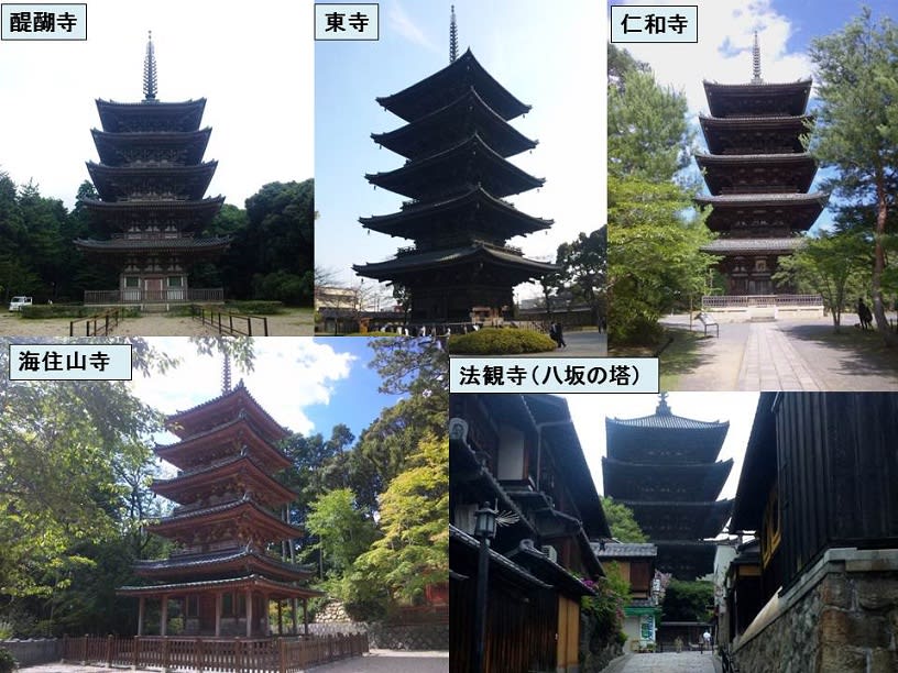 京都の五重塔 - Ａｍａｄｅｕｓの「京都のおすすめ」 ブログ版（観光）