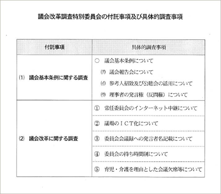 議事録ではなく発言者名記載を 請願署名開始 Inoueinterior Room Blog