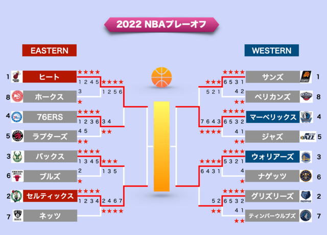 warren lotas 【2021-2022 NBAプレイオフ記念フーディー】|メンズ warren lotas 【2021-2022 NBAプレイオフ記念フーディー】|メンズ