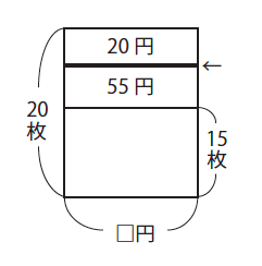 面積図で過不足算を解く プロ家庭教師 俵屋の日記