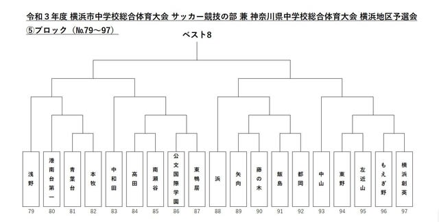 R3 横浜市総体サッカー トーナメント表 8分割 横浜の印刷会社 関プリ印刷営業マンのブログ