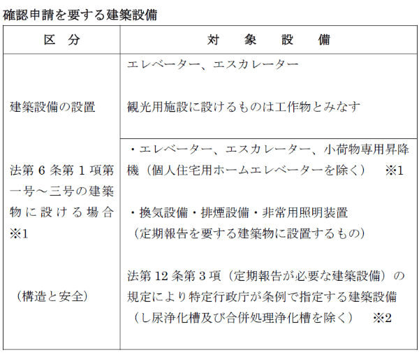 確認申請の適用と適用除外 ぶどうの木 確認申請の適用と適用除外 ぶどうの木