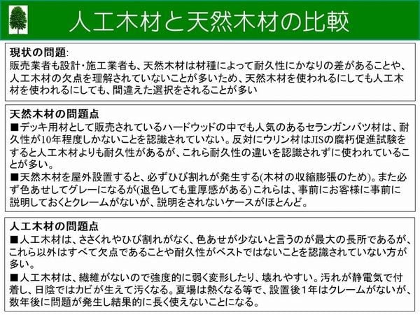 227 人工木材と天然木材の比較 木 うんちく