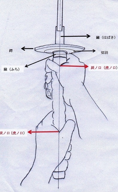 刀に関わる諺 切羽詰る 馬糞風リターンズ