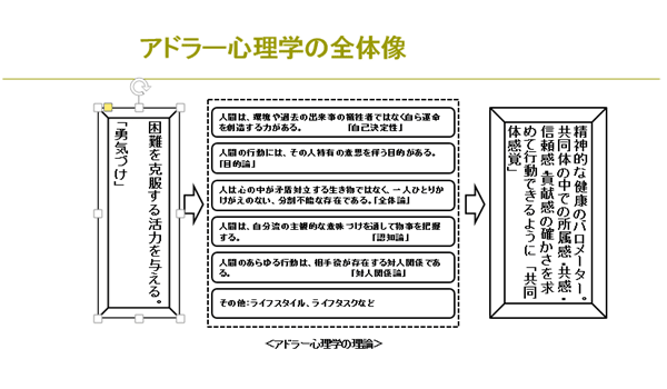 4月開催アドラー心理学ベーシック コース2日目 カミさんの誕生祝い話もあり アドラー心理学による勇気づけ一筋38年 勇気の伝道師 ヒューマン ギルド岩井俊憲の公式ブログ