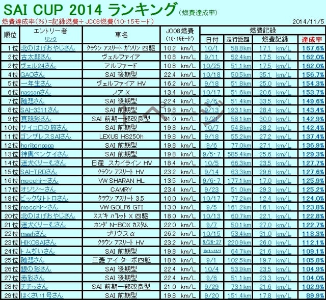 SAI_CUP_2014_ランキング表2014.9.21.jpg