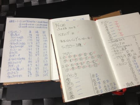 持っている ショッピングセンター かなりの 練習 記録 ノート Homehelper2 Jp 持っている ショッピングセンター かなりの 練習 記録 ノート Homehelper2 Jp
