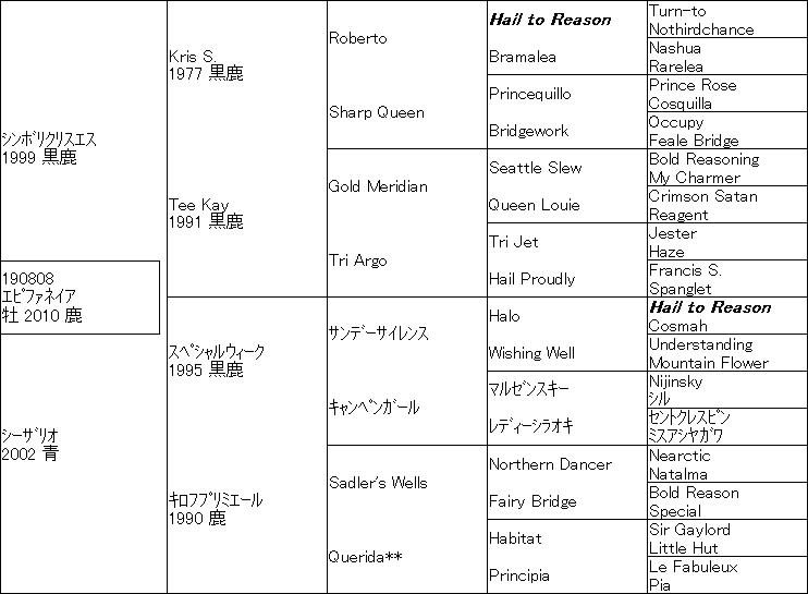 2/24~3/2の血統屋コンテンツ推奨馬の結果速報 - 血は水よりも濃 2/24~3/2の血統屋コンテンツ推奨馬の結果速報 - 血は水よりも濃