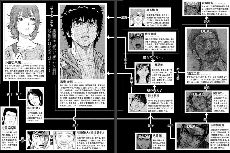 渡辺潤 三億円事件奇譚 モンタージュ 全19巻 面白く読みました Sasuke