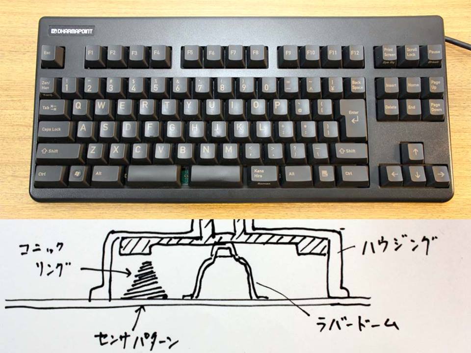Realforce テンキーレスモデルの親指シフトキーボード化改造 - Page Goes Infinity!!! on Blog.