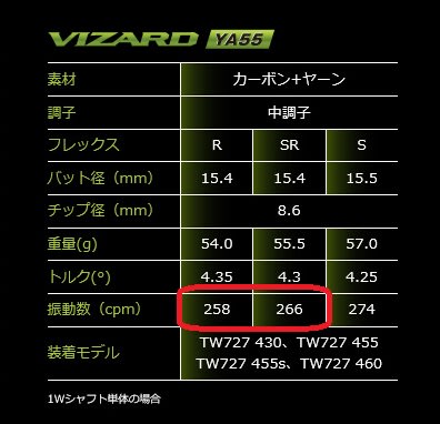 本間ツアーワールド ドライバーを試打 ゴルフ タイ クルマ 大好き人間の独り言 O