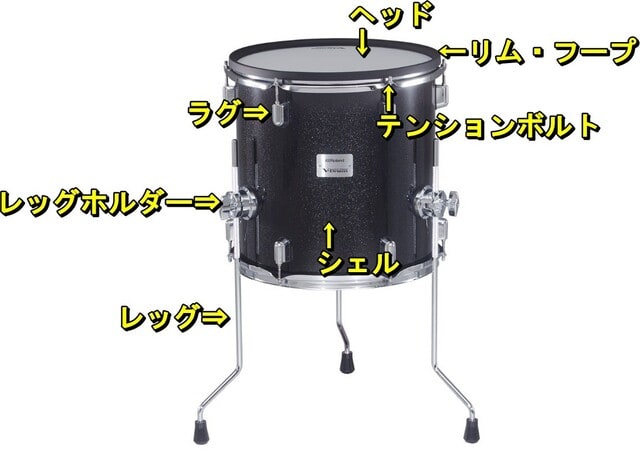 フロアタムのパーツの名称
